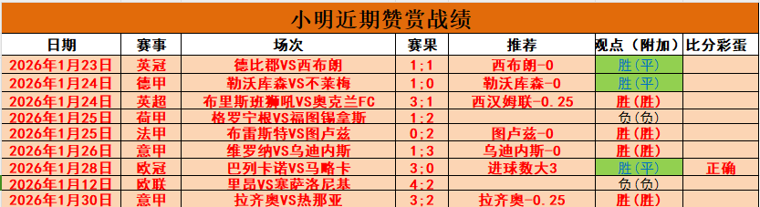 年世界杯决,赛突破性新,中场首设表,开云体育登录入口,开云体育平台,开云体育注册网址,开云体育app,开云体育官网,开云体育网站,开云体育网页版
