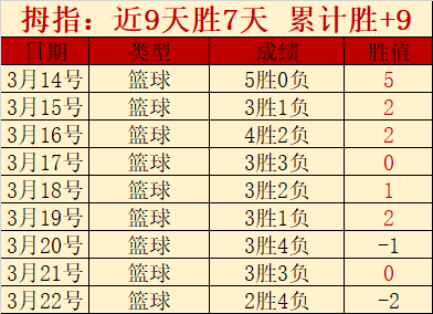 精准发力,倾心打造稳,定之冠,开云体育登录入口,开云体育平台,开云体育注册网址,开云体育app,开云体育官网,开云体育网站,开云体育网页版