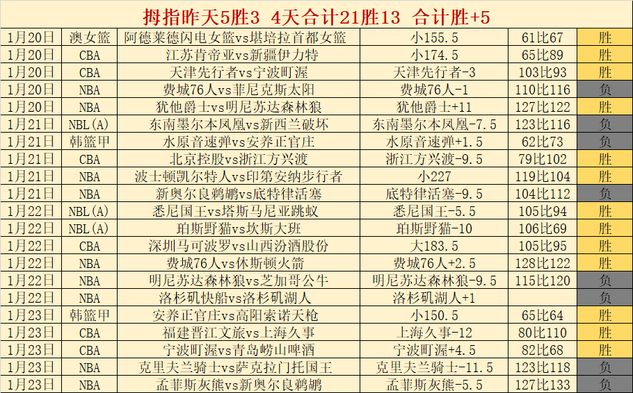 掘金,连胜挑战开,拓者,开云体育登录入口,开云体育平台,开云体育注册网址,开云体育app,开云体育官网,开云体育网站,开云体育网页版