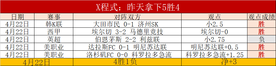 桑乔,场贡献,周薪,开云体育登录入口,开云体育平台,开云体育注册网址,开云体育app,开云体育官网,开云体育网站,开云体育网页版