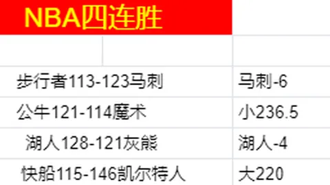 战绩辉煌背后，暗流涌动，潜在风险不容忽视！