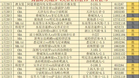 掘金8连胜挑战开拓者：专家质合分析前区十码预测
